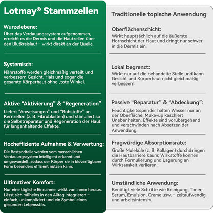Offiziell autorisierte Exklusivausgabe | Lotmay® Stammzell-Kollagenpeptid Oraltropfen👩‍⚕️(Straffung & Glättung der Haut & Verringerung der Faltenbildung)🌵